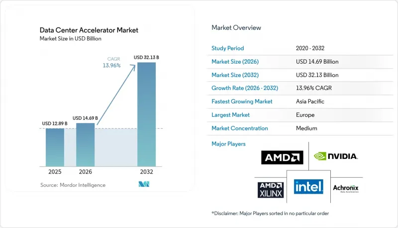 Data Center Accelerator-Market-IMG1
