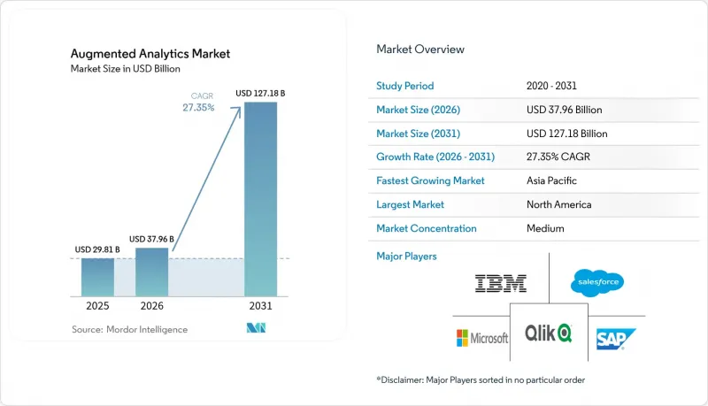 Augmented Analytics-Market-IMG1