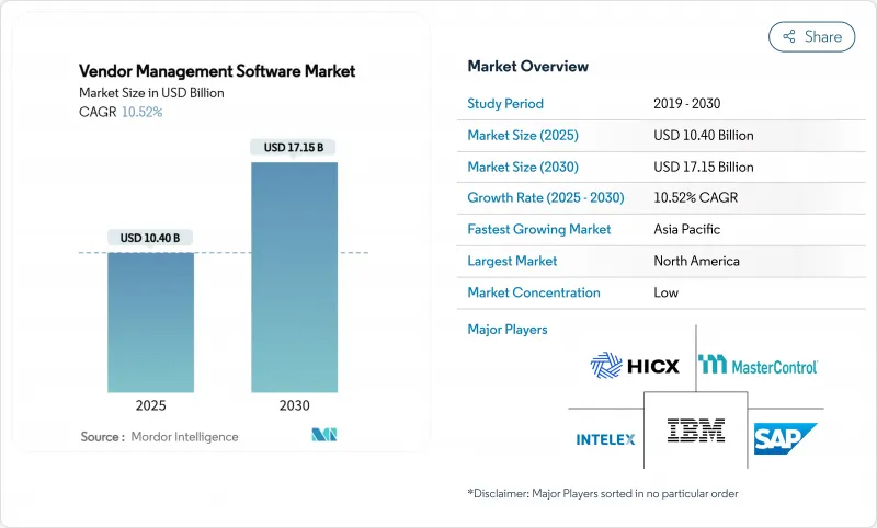 Vendor Management Software-Market-IMG1