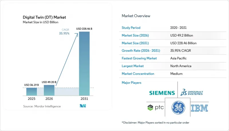 Digital Twin（DT）-Market-IMG1