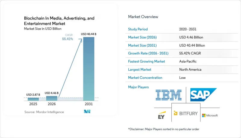 Blockchain In Media, Advertising, And Entertainment-Market-IMG1