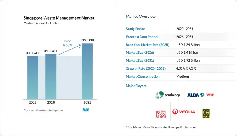 Singapore Waste Management-Market-IMG1