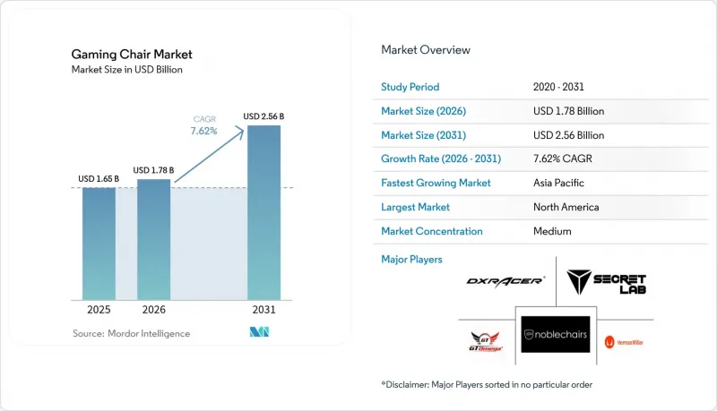 Gaming Chair-Market-IMG1