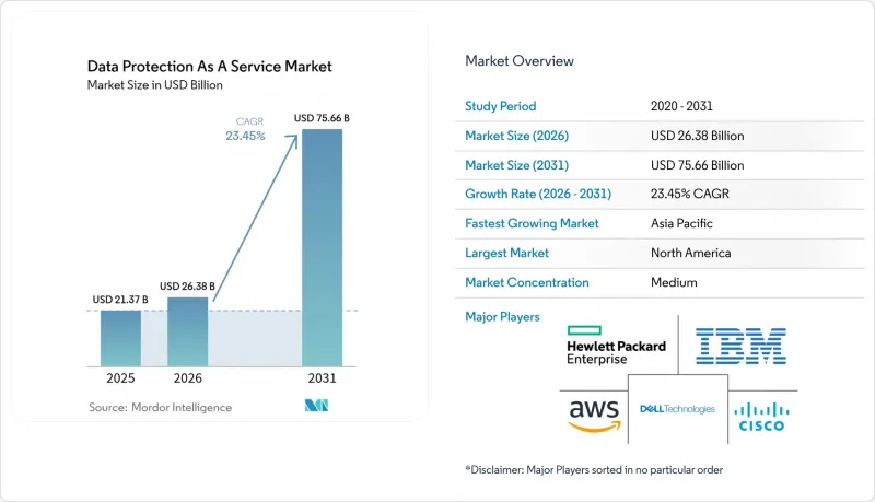 Data Protection As A Service-Market-IMG1
