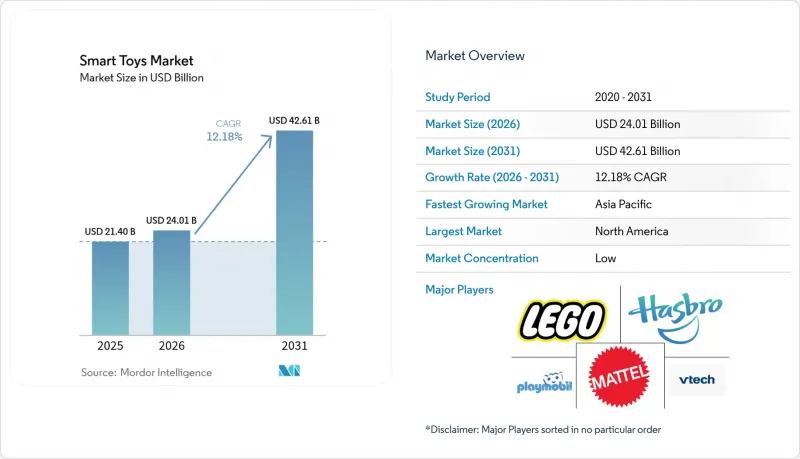 Smart Toys-Market-IMG1