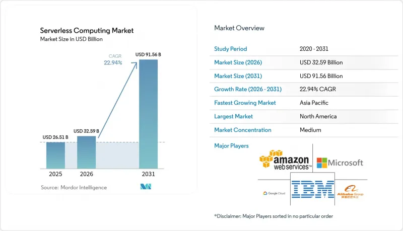 Serverless Computing-Market-IMG1