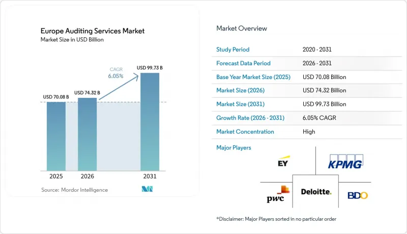 Europe Auditing Services-Market-IMG1