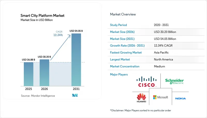 Smart City Platform-Market-IMG1