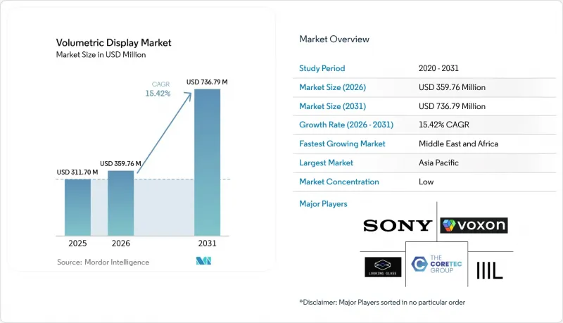 Volumetric Display-Market-IMG1