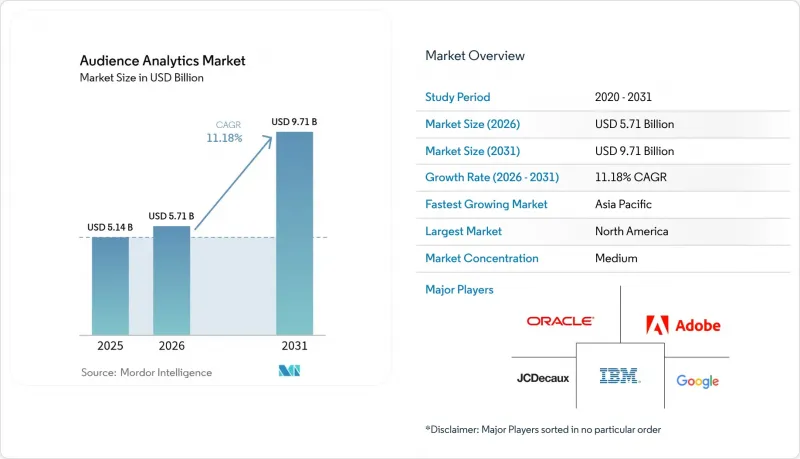 Audience Analytics-Market-IMG1