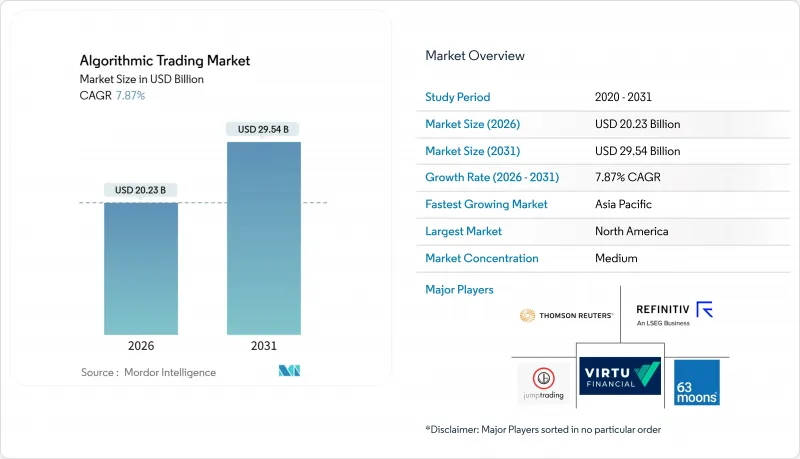 Algorithmic Trading-Market-IMG1