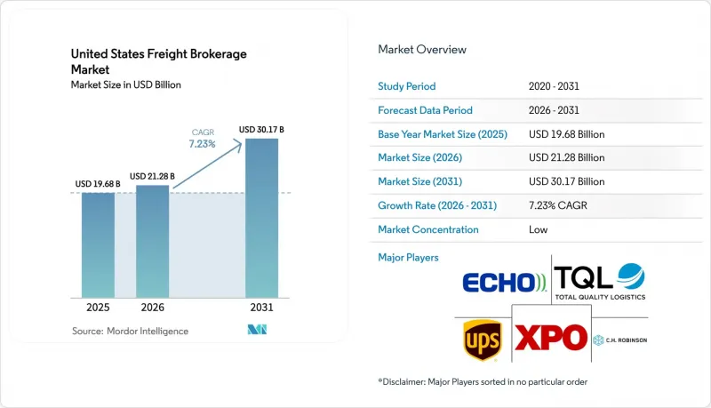 United States Freight Brokerage-Market-IMG1