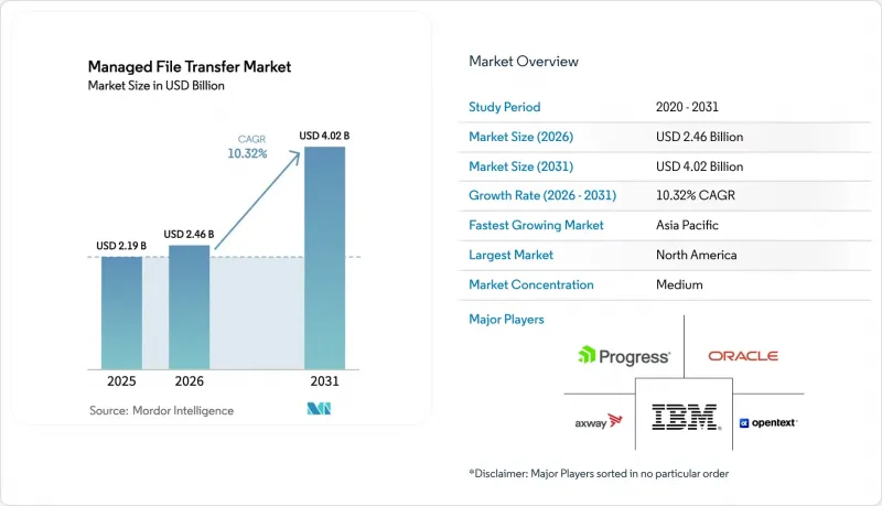 Managed File Transfer-Market-IMG1