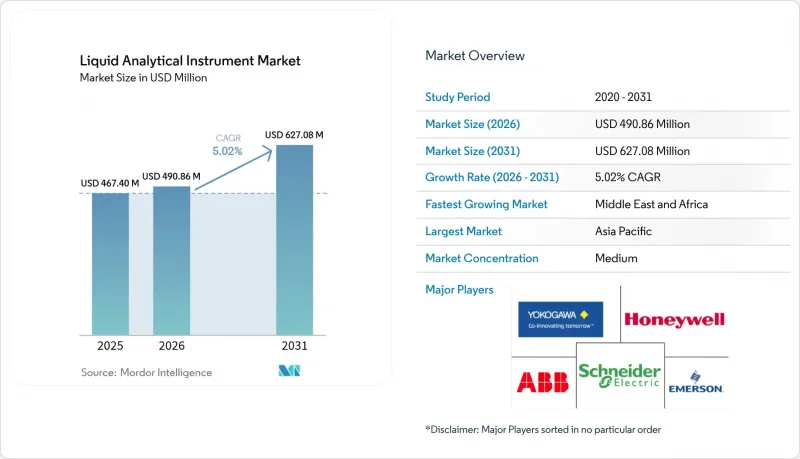 Liquid Analytical Instrument-Market-IMG1