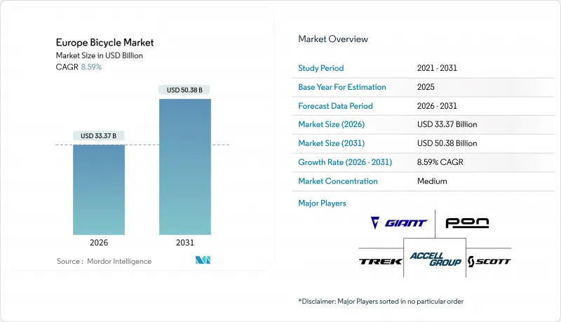 Europe Bicycle-Market-IMG1