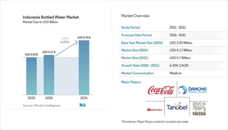 Indonesia Bottled Water-Market-IMG1