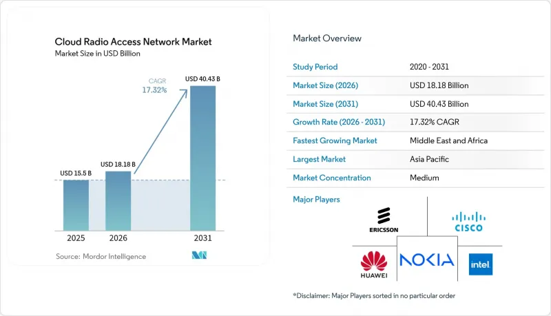 Cloud Radio Access Network-Market-IMG1