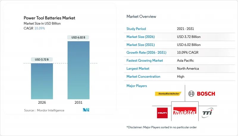 Power Tool Batteries-Market-IMG1