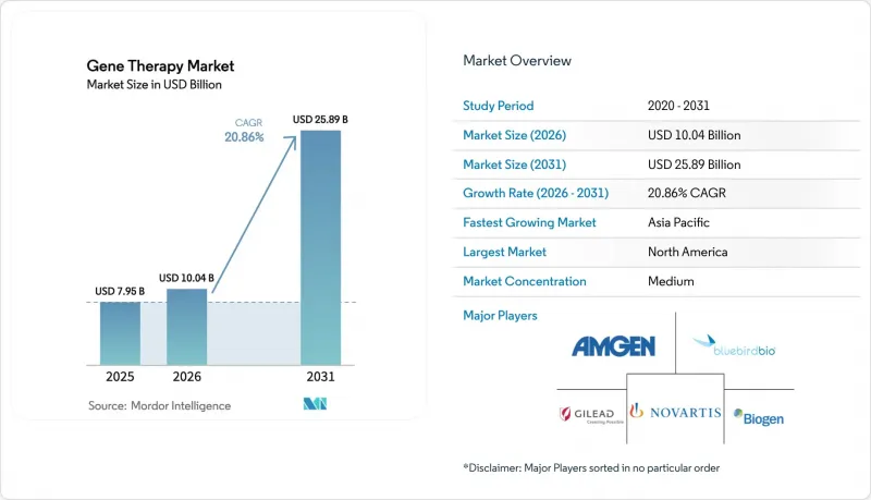 Gene Therapy-Market-IMG1