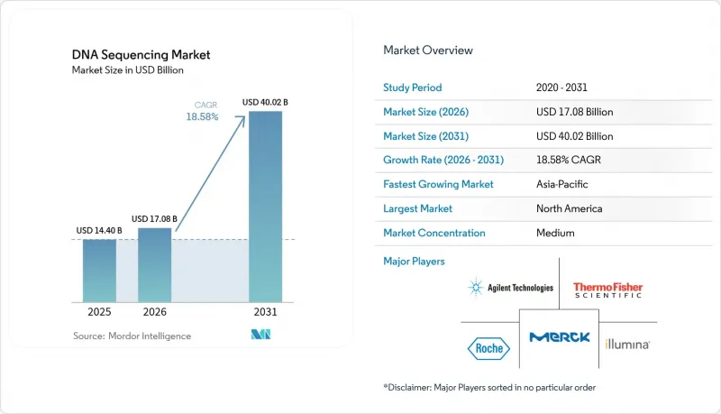 DNA Sequencing-Market-IMG1