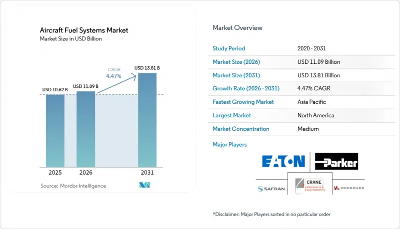 Aircraft Fuel Systems-Market-IMG1