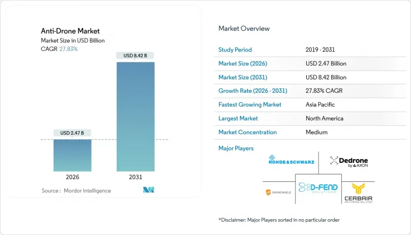 Anti-Drone-Market-IMG1