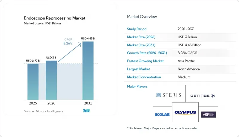 Endoscope Reprocessing-Market-IMG1