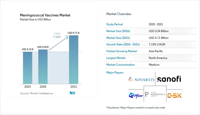 Meningococcal Vaccines-Market-IMG1