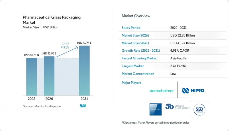 Pharmaceutical Glass Packaging-Market-IMG1