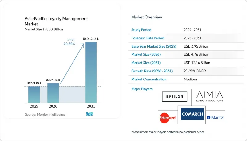 Asia-Pacific Loyalty Management-Market-IMG1