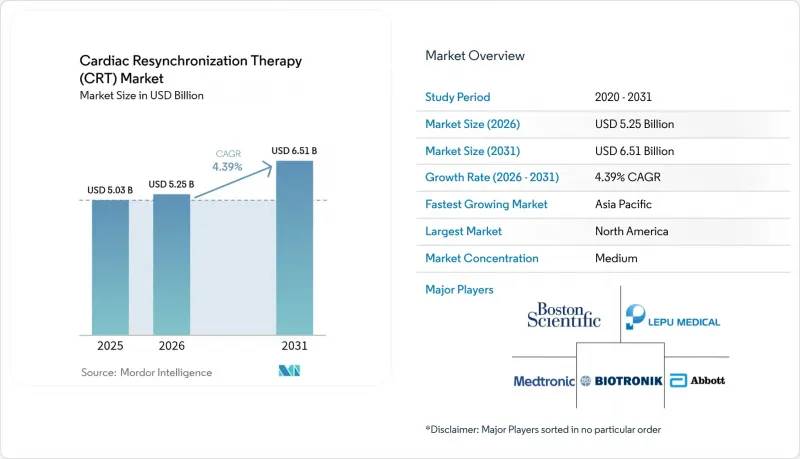 Cardiac Resynchronization Therapy(CRT)-Market-IMG1