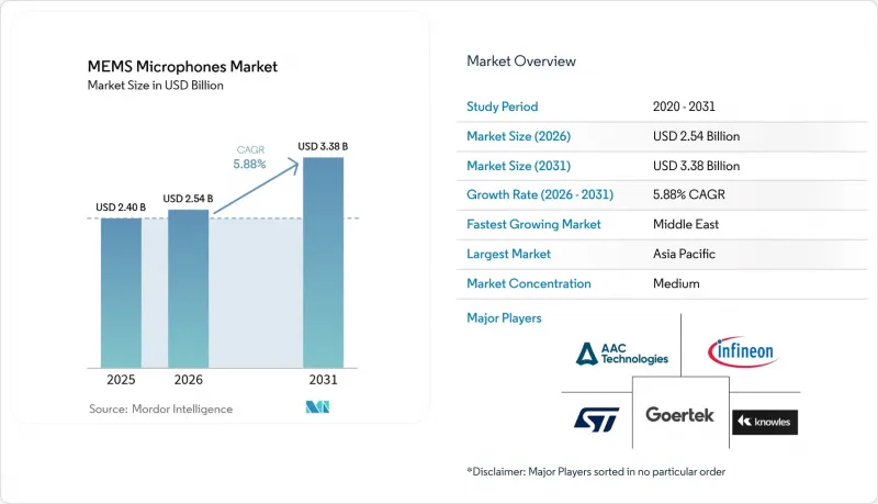 MEMS Microphones-Market-IMG1