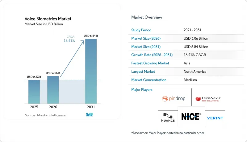 Voice Biometrics-Market-IMG1