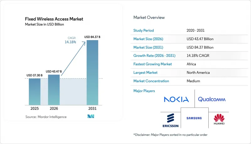 Fixed Wireless Access-Market-IMG1
