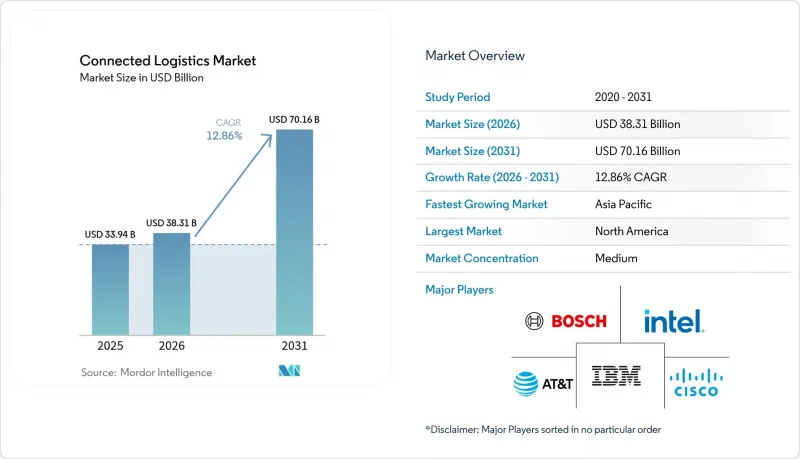 Connected Logistics-Market-IMG1