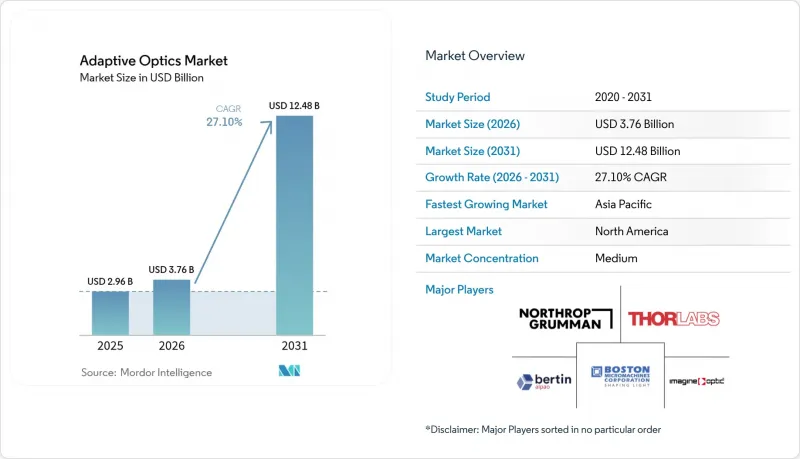 Adaptive Optics-Market-IMG1