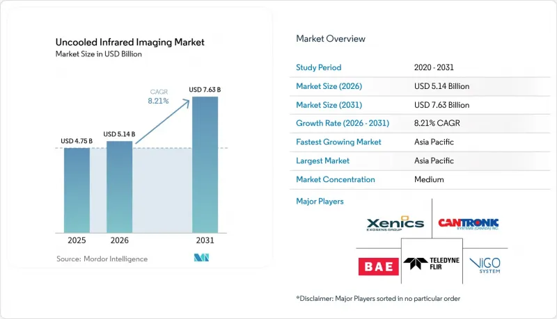 Uncooled Infrared Imaging-Market-IMG1