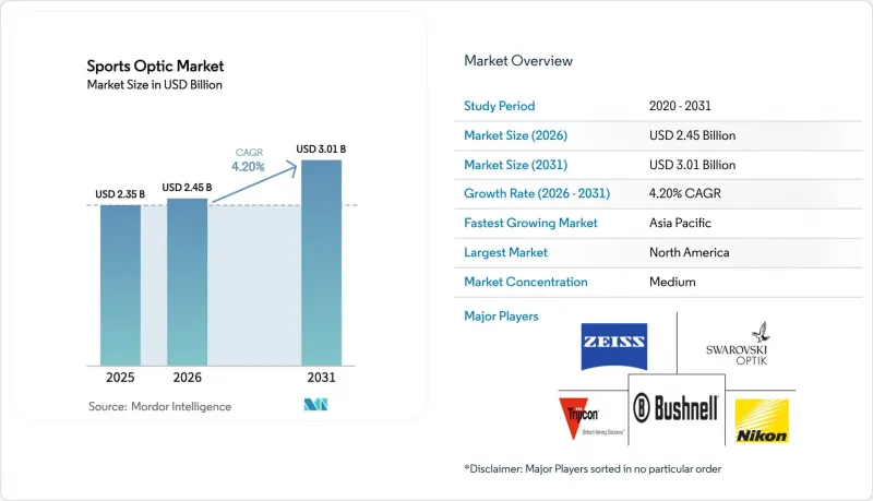Sports Optic-Market-IMG1