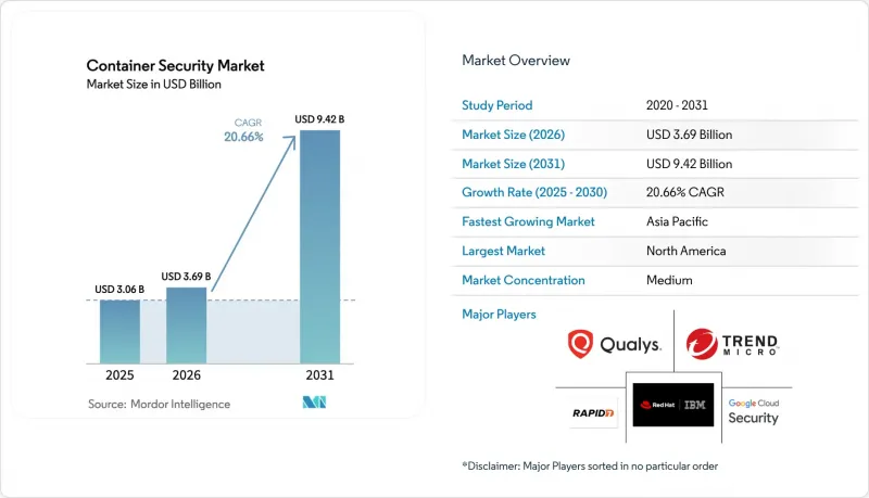 Container Security-Market-IMG1