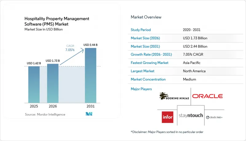 Hospitality Property Management Software(PMS)-Market-IMG1
