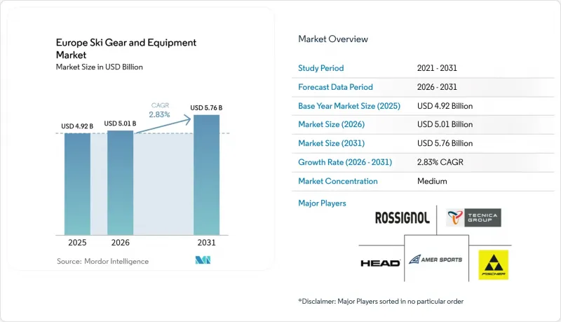 Europe Ski Gear And Equipment-Market-IMG1