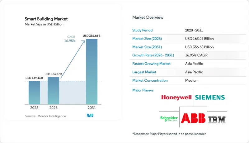 Smart Building-Market-IMG1