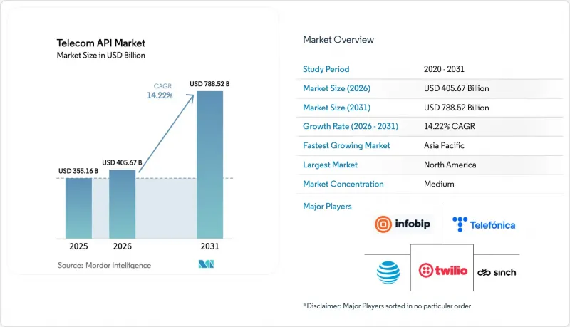 Telecom API-Market-IMG1