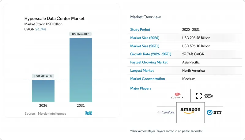 Hyperscale Data Center-Market-IMG1