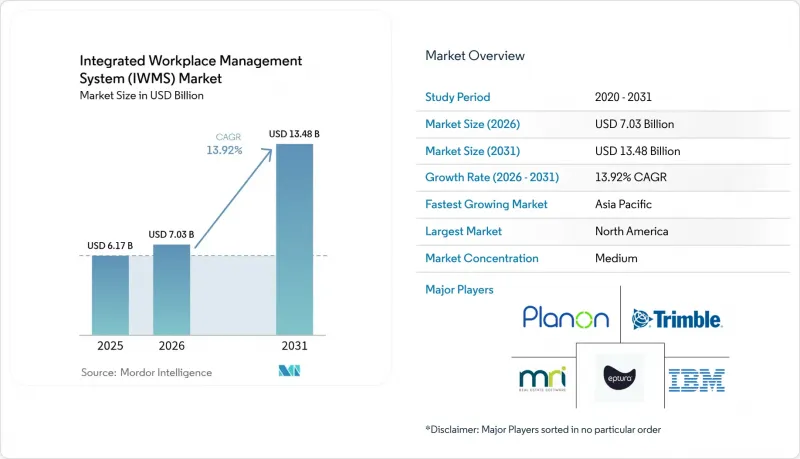 Integrated Workplace Management System(IWMS)-Market-IMG1