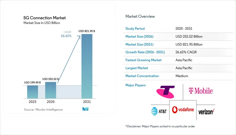 5G Connection-Market-IMG1