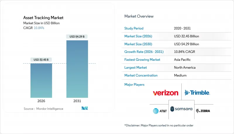 Asset Tracking-Market-IMG1