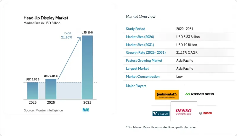 Head-Up Display-Market-IMG1