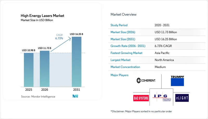 High Energy Lasers-Market-IMG1