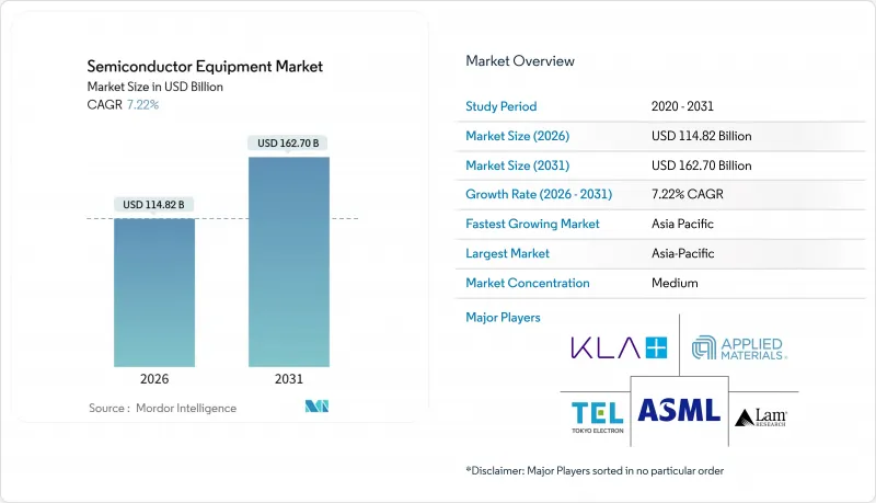 Semiconductor Equipment-Market-IMG1
